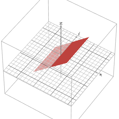 Sample Desmos