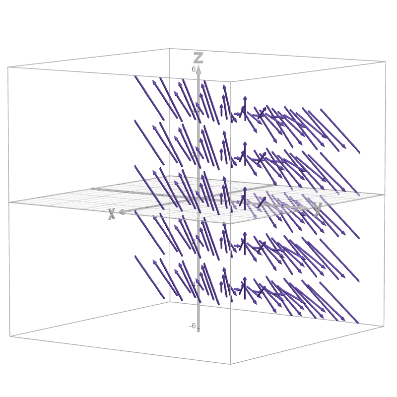 Vector Field Grapher By Elliot Wymore Desmos