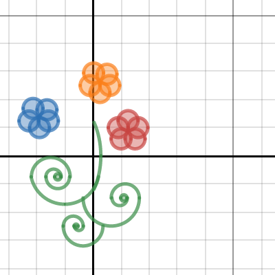 Flower Desmos