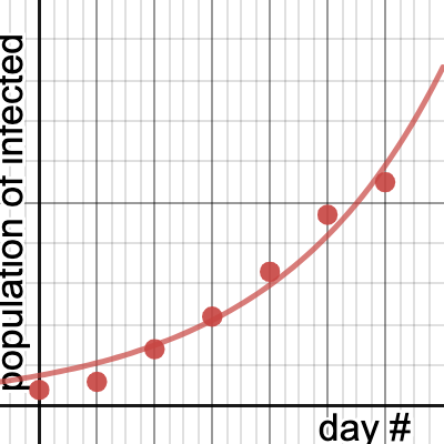 Exponential Regression Movable Desmos