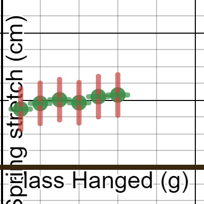 LT1 Spring Stretch Desmos