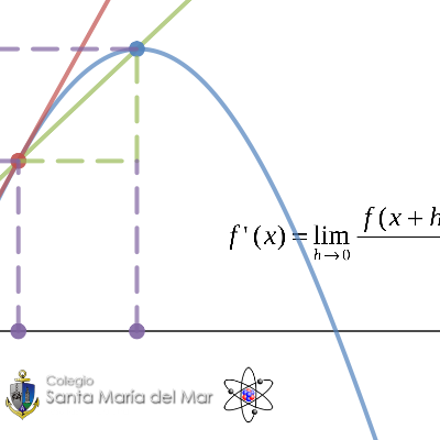 Calculus Secant line Limit Tangent Análisis Recta secante Límite