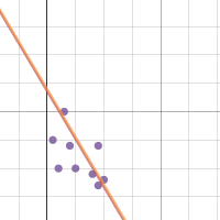 Line Of Best Fit Desmos