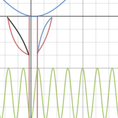 Trig Project Desmos