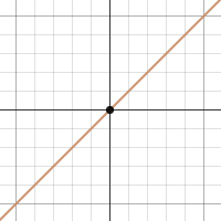 Tim S Linear Vertical Transformation Desmos