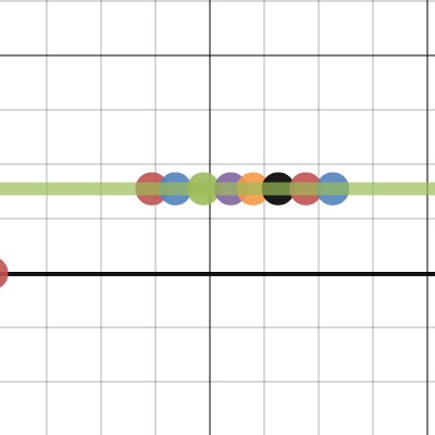 Graphique de l accélération dans l eau Physique Desmos