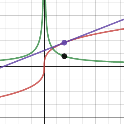 Slope Of Tangent Line As A Limit Of Secant Lines Desmos