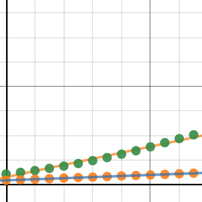 Statistics Linear Regression Desmos