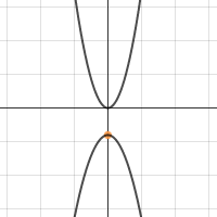 Parabola Review Worksheet Desmos