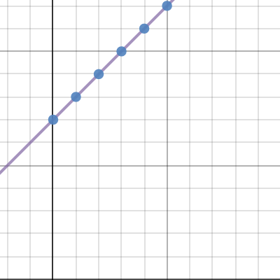 Task Desmos