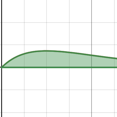 Fonction Gamma Desmos