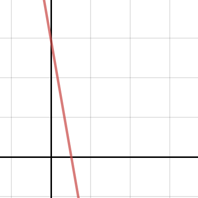 Dirt Bike Tire Deflation Desmos