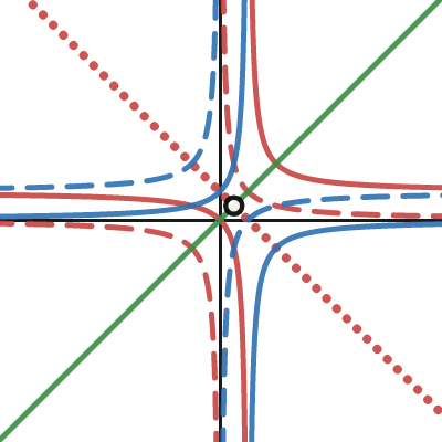 AXB S3 Symmetric Group Desmos