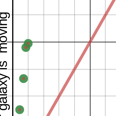 1L 2nd Lab Spring Experiment Mass Vs Stretch Desmos