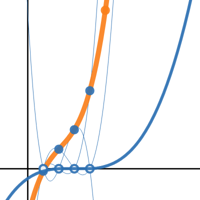 Lagrange Polynomial Interpolation Desmos