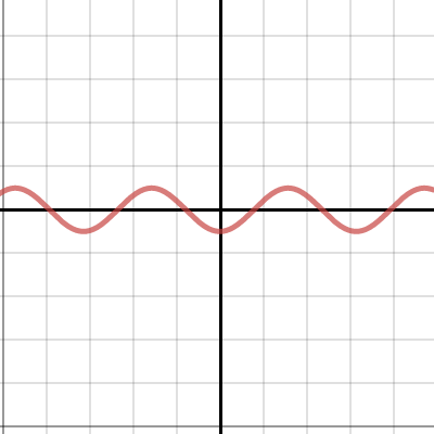 Traveling Wave Desmos