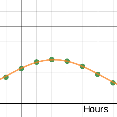 Trig Project Template Sarina Le Desmos