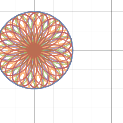 Animu Parametric Flowers Desmos