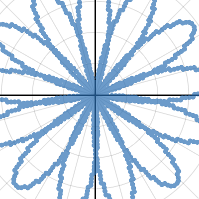 Sam Kroon Flower Graph Desmos