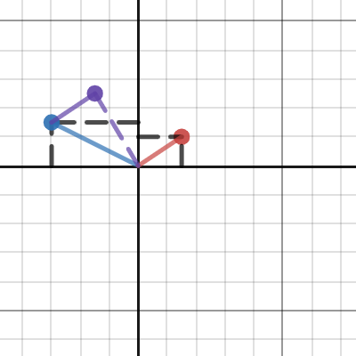 Complex Number Addition Desmos