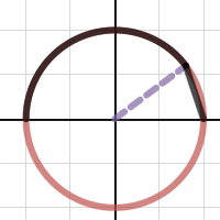 30 4 4A Swimming And Walking Desmos