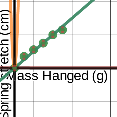 LT1 Spring Stretch Desmos