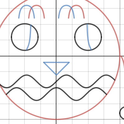 Trig Graph Desmos