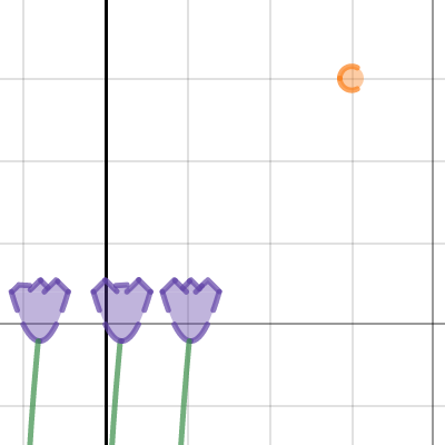 Flowers Desmos