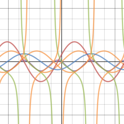 Trigonometry Wave Interference Desmos