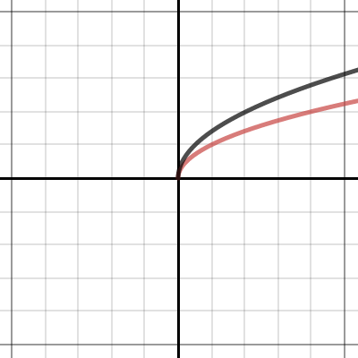 Transformations Of Square Root Function Alg 2 TEKS Desmos