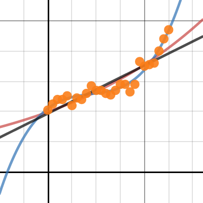 MHF4U Curve Fitting Example Desmos