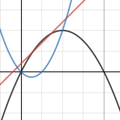 Parabola Transformation Desmos