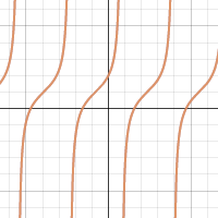 Sam Shah S Trig Identities Desmos