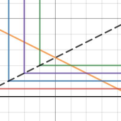 Intermediate Micro Term Year Pizza Garlic Bread Desmos