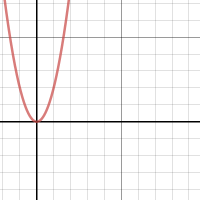 Quadratic Transformations Desmos