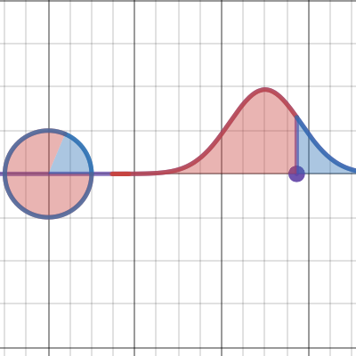 Normal Curve With Pie Graph Desmos