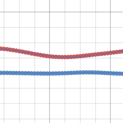 Sine Regression Project Desmos