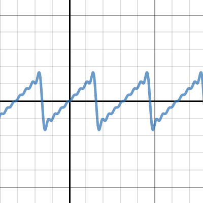 Fourier Series Desmos