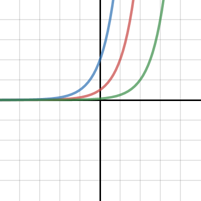 Parent Function 1 Krystal Levitske 5 0 Graded Assignment Desmos