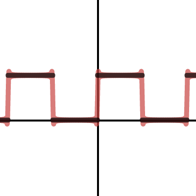 Fourier Series Squarewave Desmos