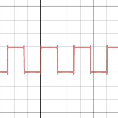 Fourier Square Wave Desmos