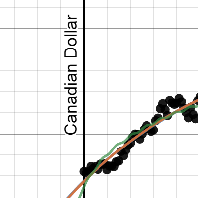 Canadian Tire Stocks Desmos