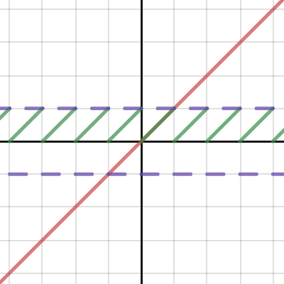 Square Wave Desmos