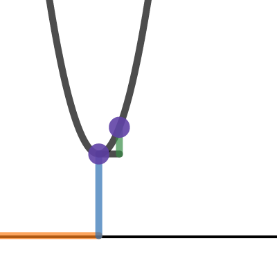 Latex Labels Desmos