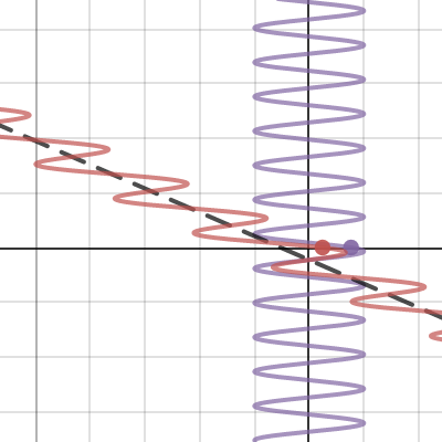 Galilean Transformation Desmos