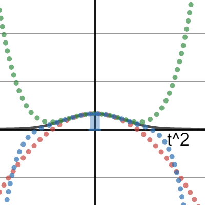 Polynomial Approximations Of S Desmos