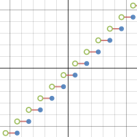 Fonction Partie Enti Re Desmos