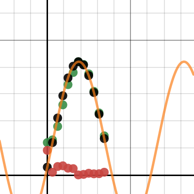 Trig Project Template Desmos