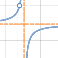 Mhf U Lesson Desmos