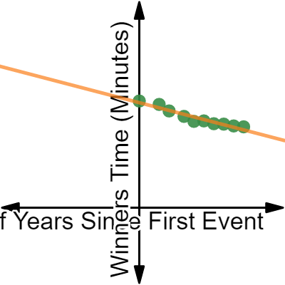 Statistics Linear Regression Desmos